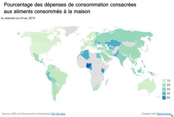 Dépenses de nourriture