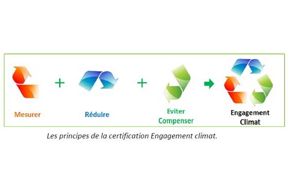 Engagement Climat
